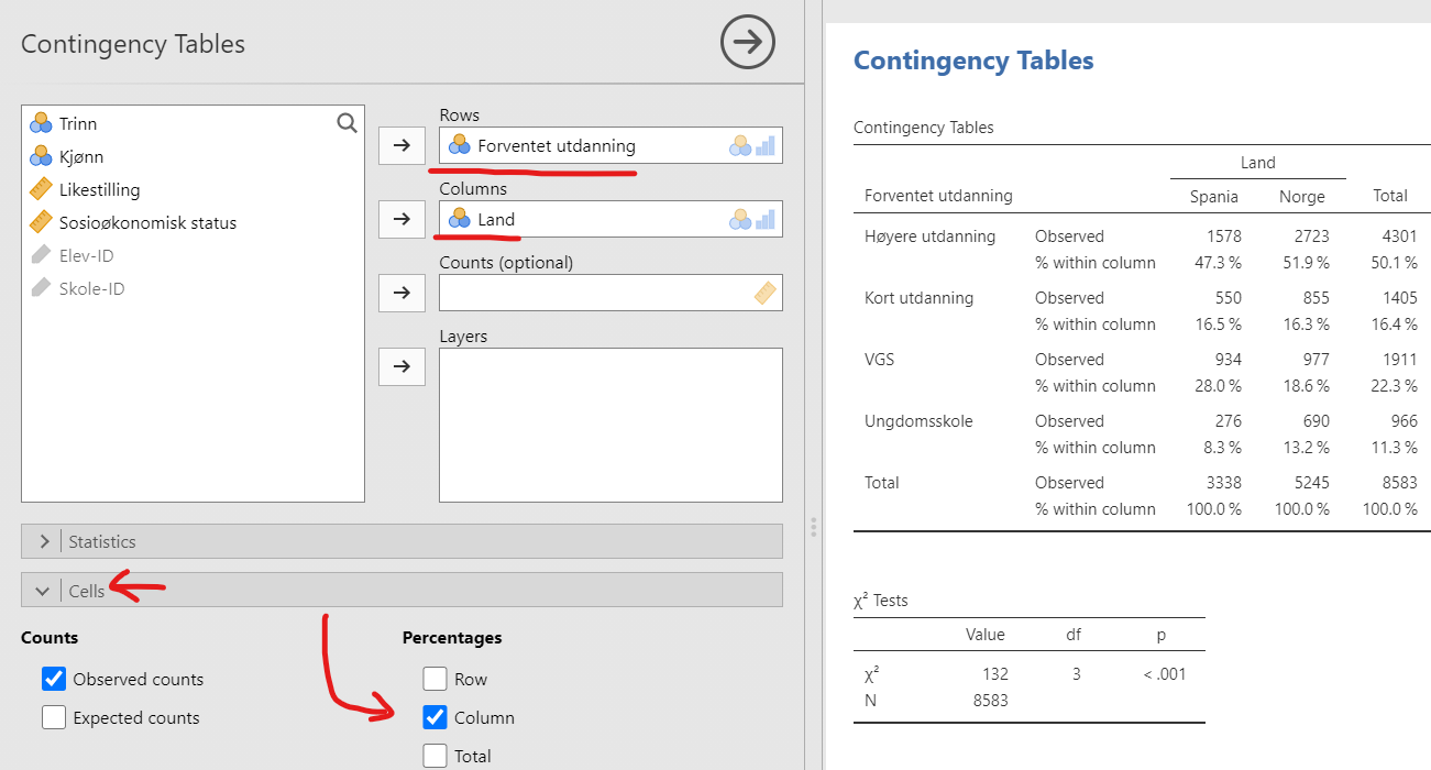 Et jamovi-skjermbilde som viser en krysstabell-analyse. Det venstre panelet viser alternativer for å velge rader, kolonner, antall og lag med "Forventet utdanning" og "Land" valgt. Det høyre panelet viser den resulterende krysstabellen.