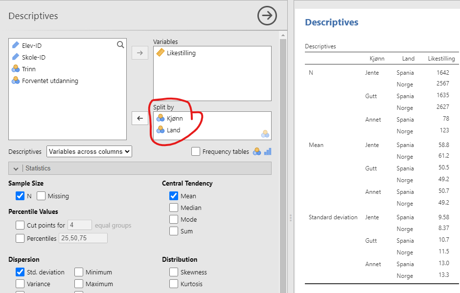 Et jamovi-skjermbilde som viser at _Kjønn_ og _Land_ er lagt til i vinduet "Split by". Da vises deskriptiv statistikk for Gutt, Jente og Annet separat for hvert land i et vindu til høyre